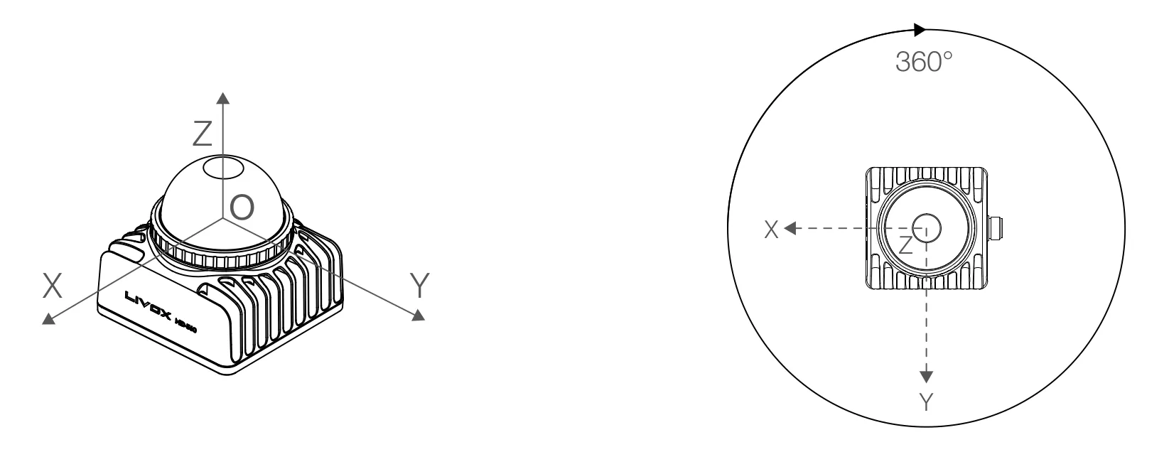 point cloud coordinate system