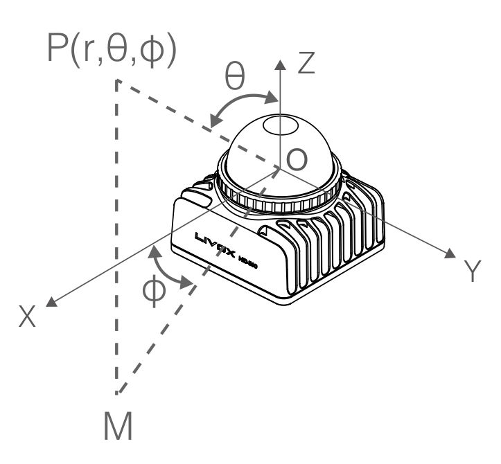 点云坐标系对应关系