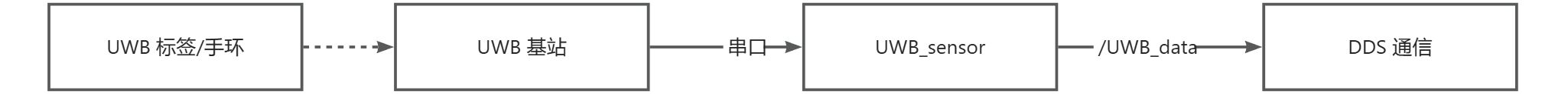 画板